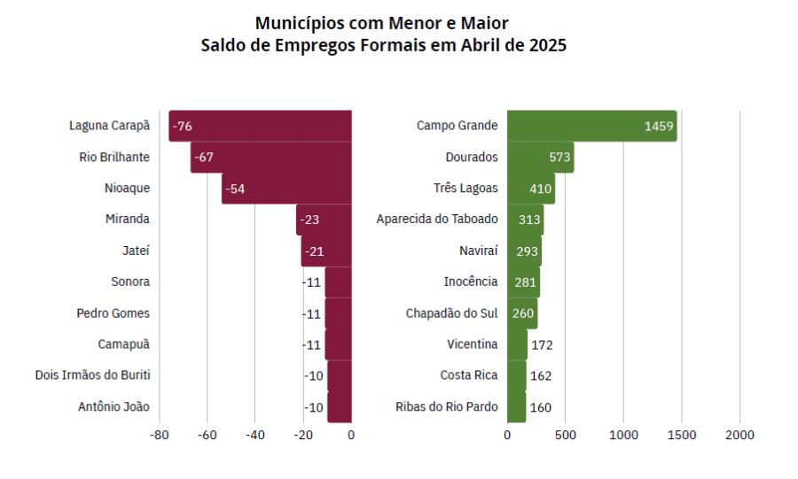 Imagem mercado-trabalho
